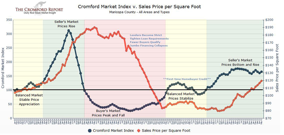 Cromford Market IndexT 